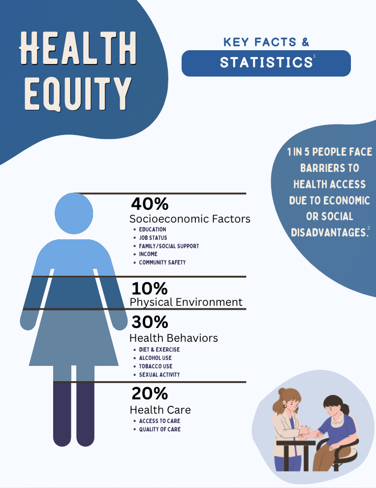 Health Equity Graphic Design pt.2