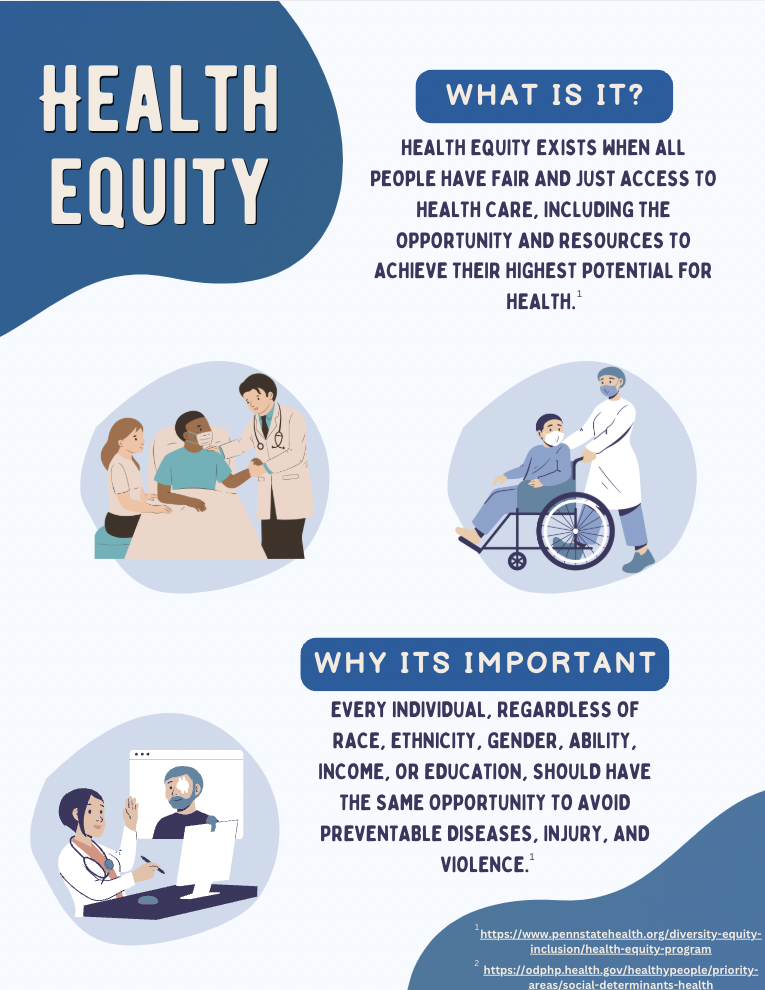Health Equity Graphic Design pt.1