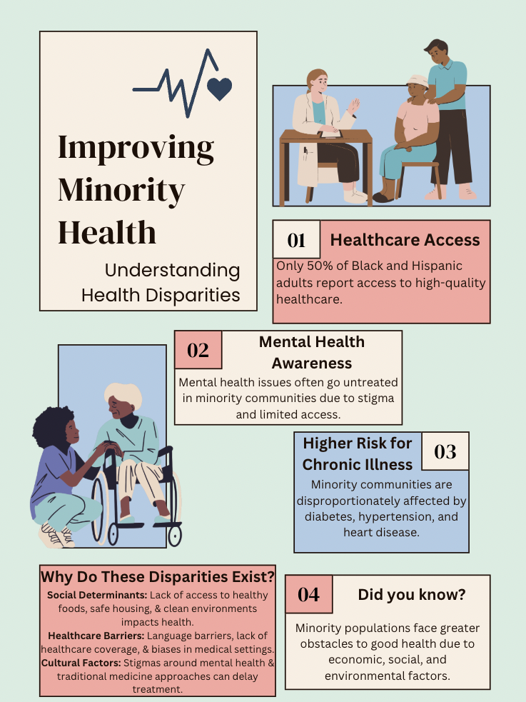 Minority Health Graphic Design